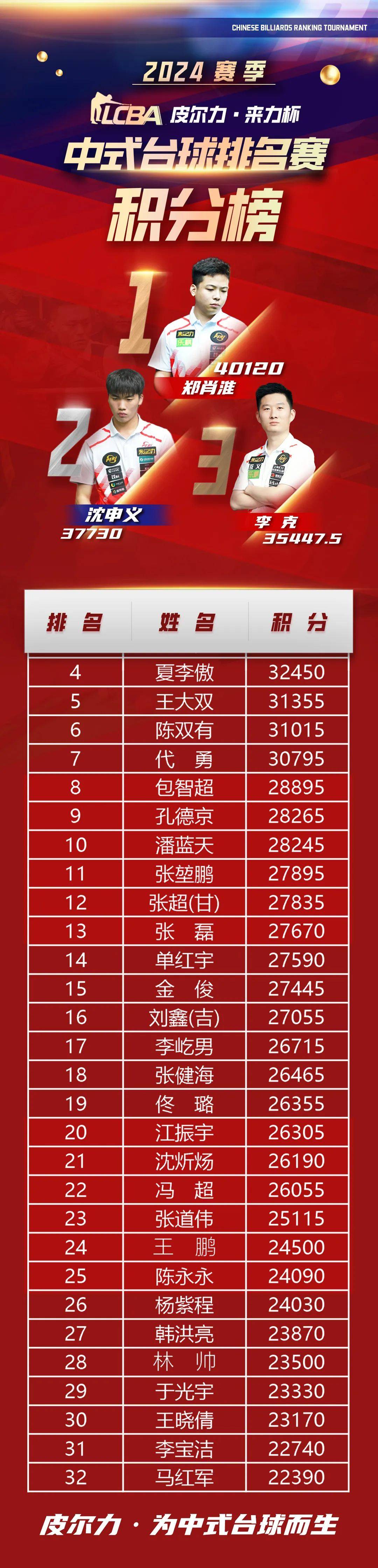 开云体育下载-人全队合力取胜，追赶积分榜前列的简单介绍