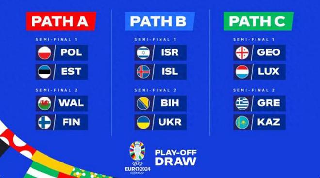 开云官网-包含欧预赛小组出线名单确定，强队纷纷晋级的词条