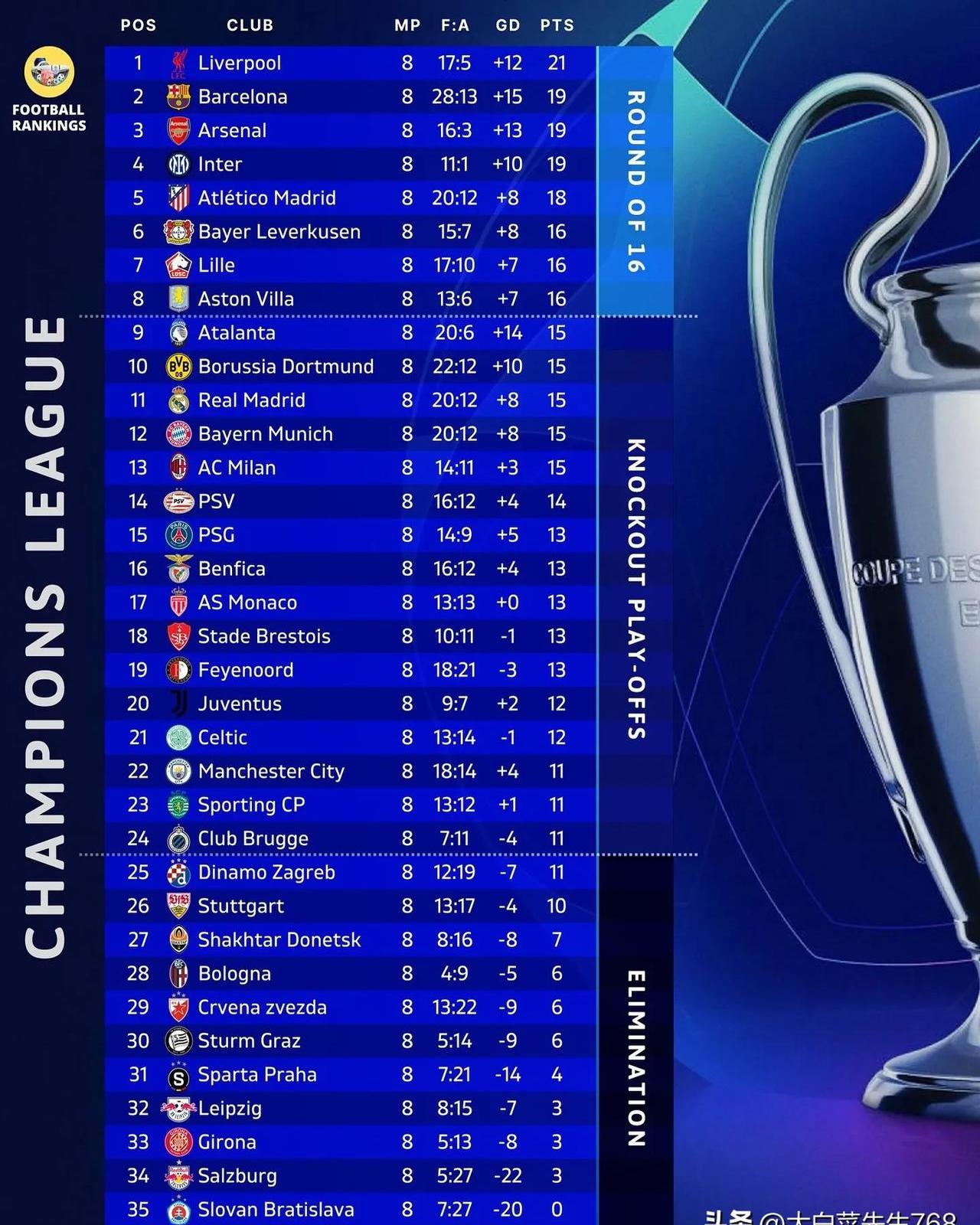 曼城青年军遭淘汰落马淘汰赛教训深刻的简单介绍 曼城青年军遭淘汰落马淘汰赛教训深刻的简单介绍