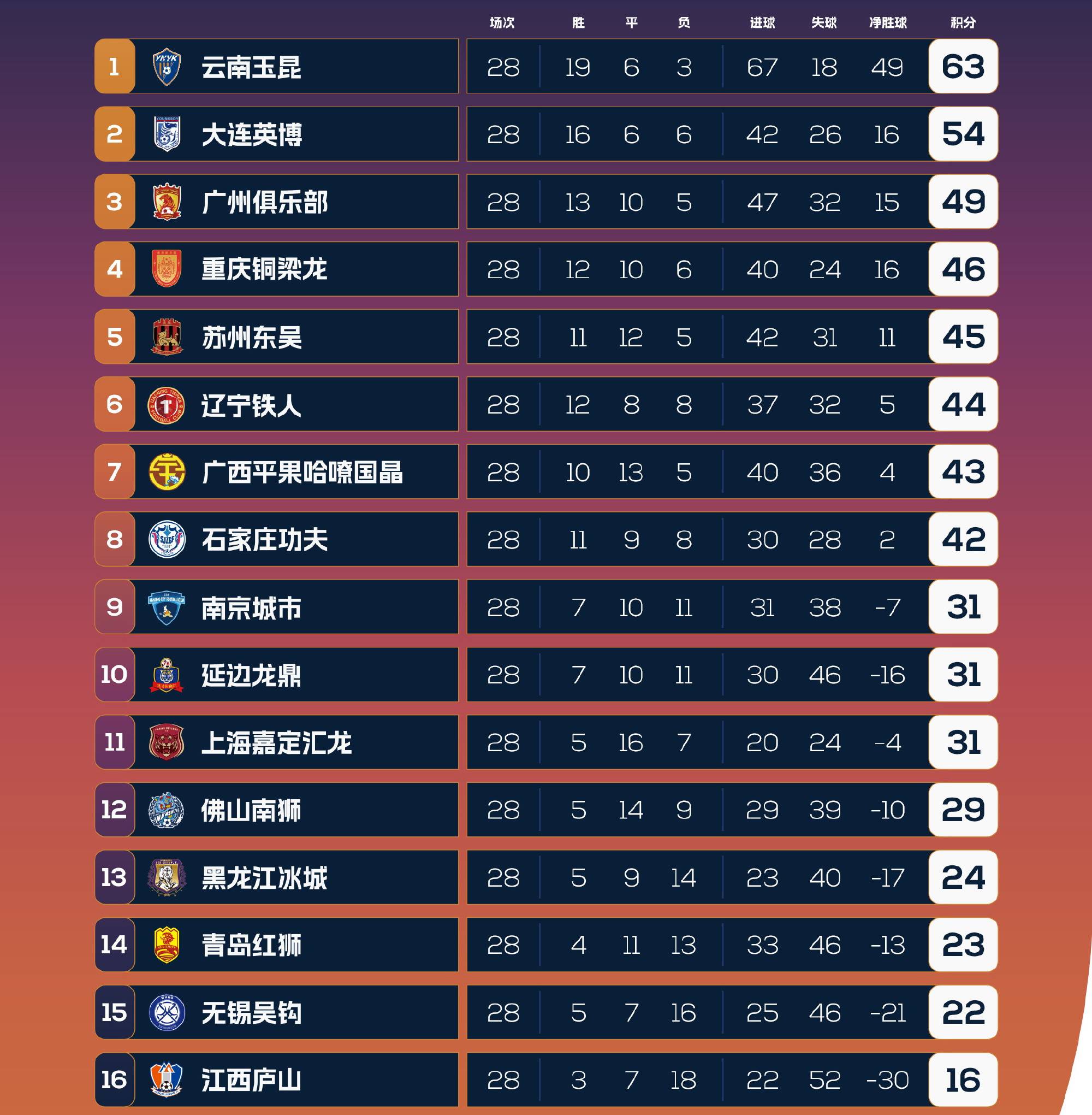 关于恒大豪取主场胜利,中超力压对手的信息 关于恒大豪取主场胜利,中超力压对手的信息