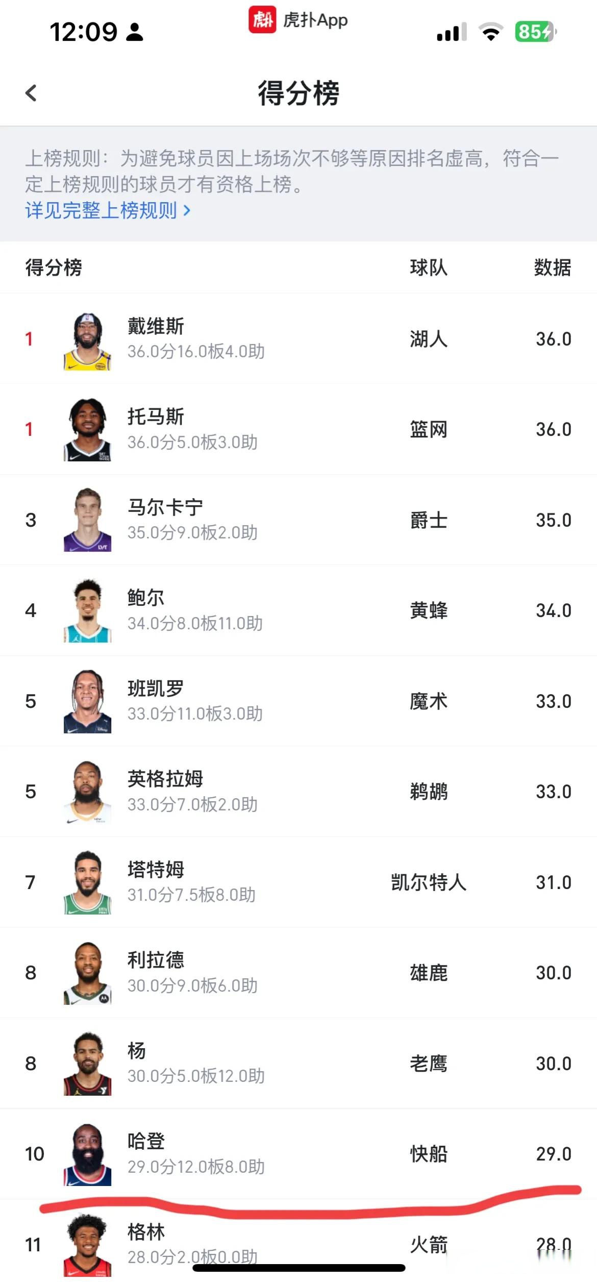 篮网队主帅盛赞哈登表现,称其是球队灵魂 篮网队主帅盛赞哈登表现,称其是球队灵魂