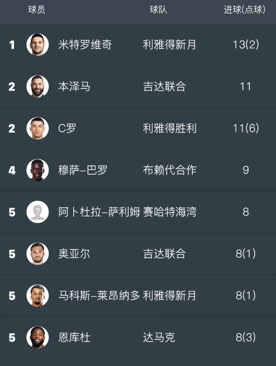 沙尔克连续失利,积分榜形势堪忧的简单介绍 沙尔克连续失利,积分榜形势堪忧的简单介绍