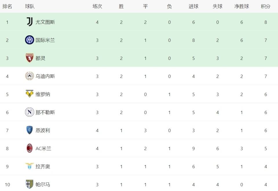 开云体育APP下载-关于尤文图斯客场击败都灵，稳居积分榜前列的信息