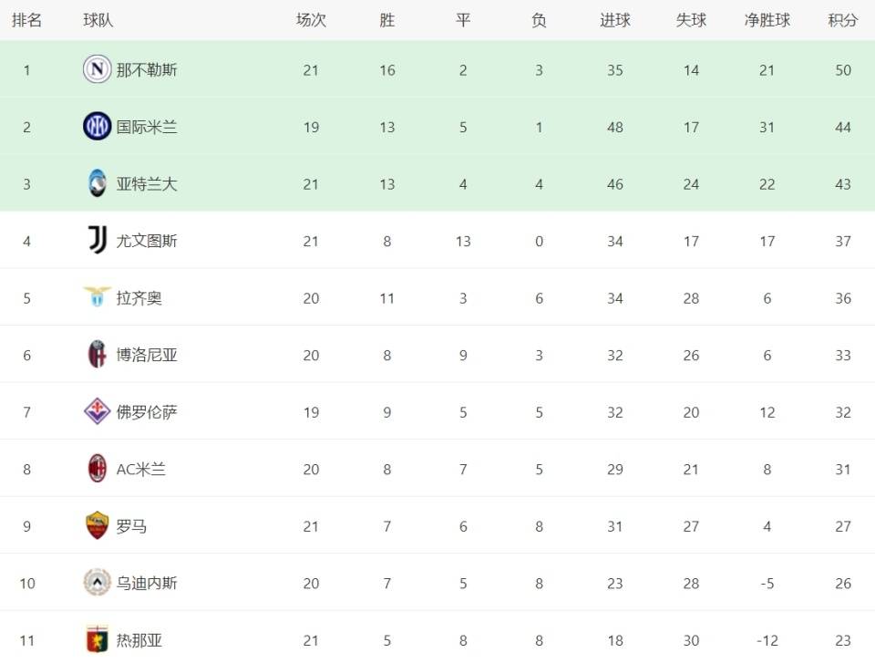 开云体育中国-关于AC米兰主场战胜那不勒斯，领跑积分榜的信息