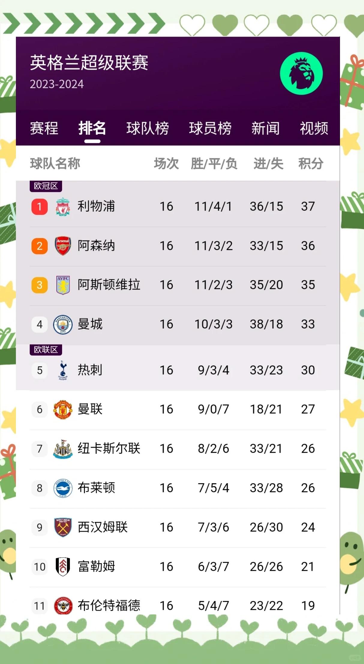 开云下载-曼城客场战平热刺，英超争冠局势愈发激烈！的简单介绍