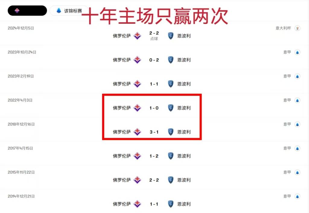 开云官网-包含佛罗伦萨豪胜桑普多利亚，发起冲击下赛季欧战资格的词条