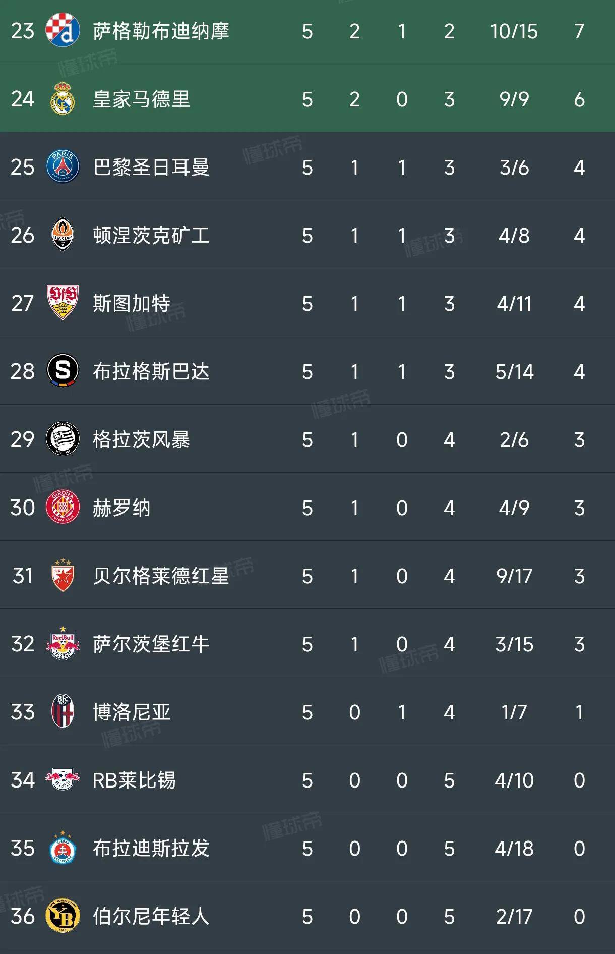 摩纳哥上演精彩逆转，实力坐镇积分榜的简单介绍