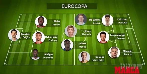 开云体育-关于欧洲足球巨星云集，风起云涌胜负难料的信息