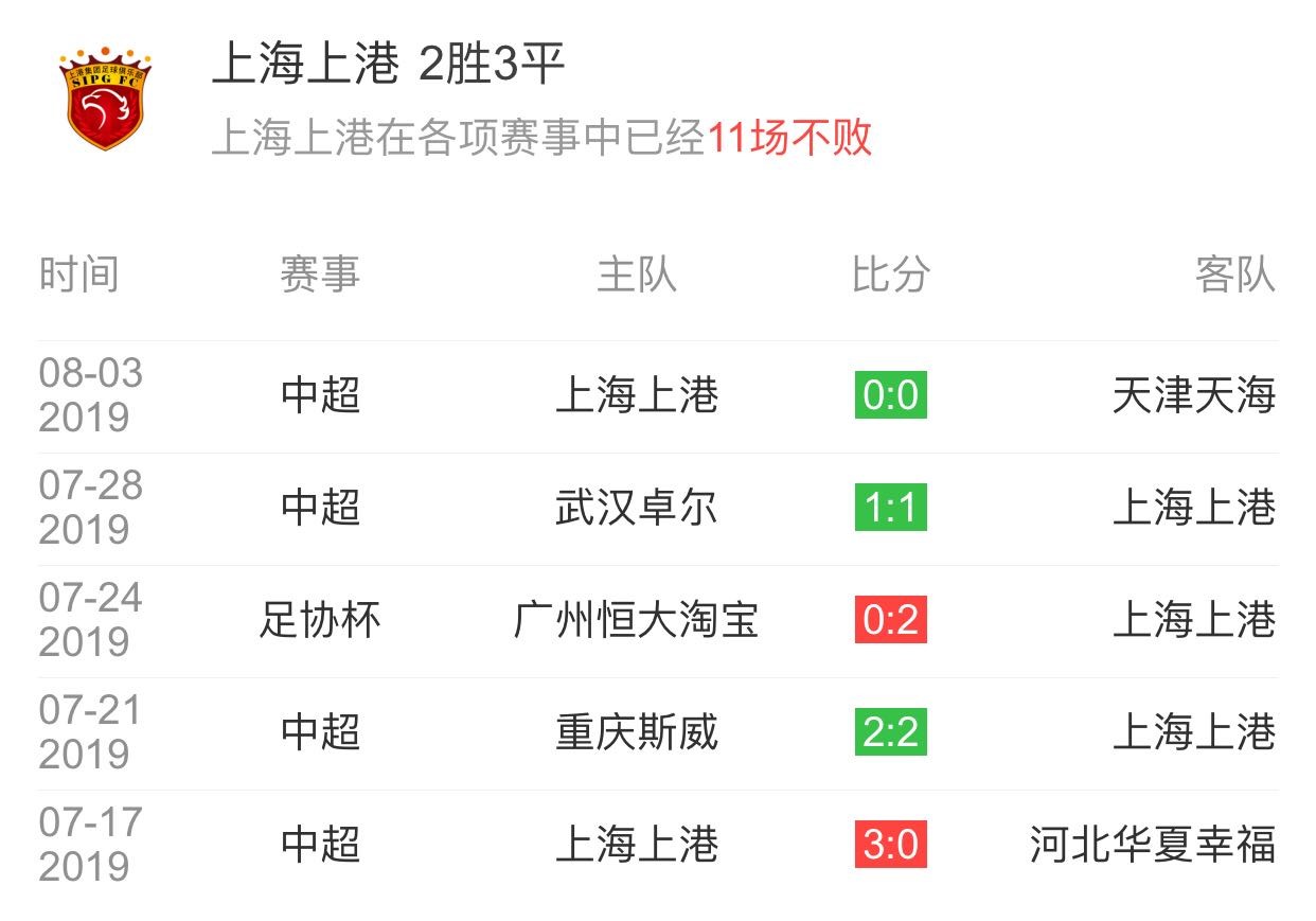 富力遭遇失利,危险排名不容乐观的简单介绍 富力遭遇失利,危险排名不容乐观的简单介绍