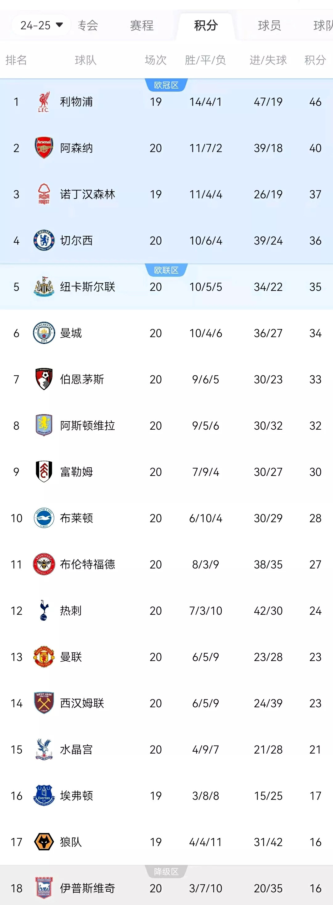 曼联强势主场,继续领跑英超积分榜的简单介绍 曼联强势主场,继续领跑英超积分榜的简单介绍