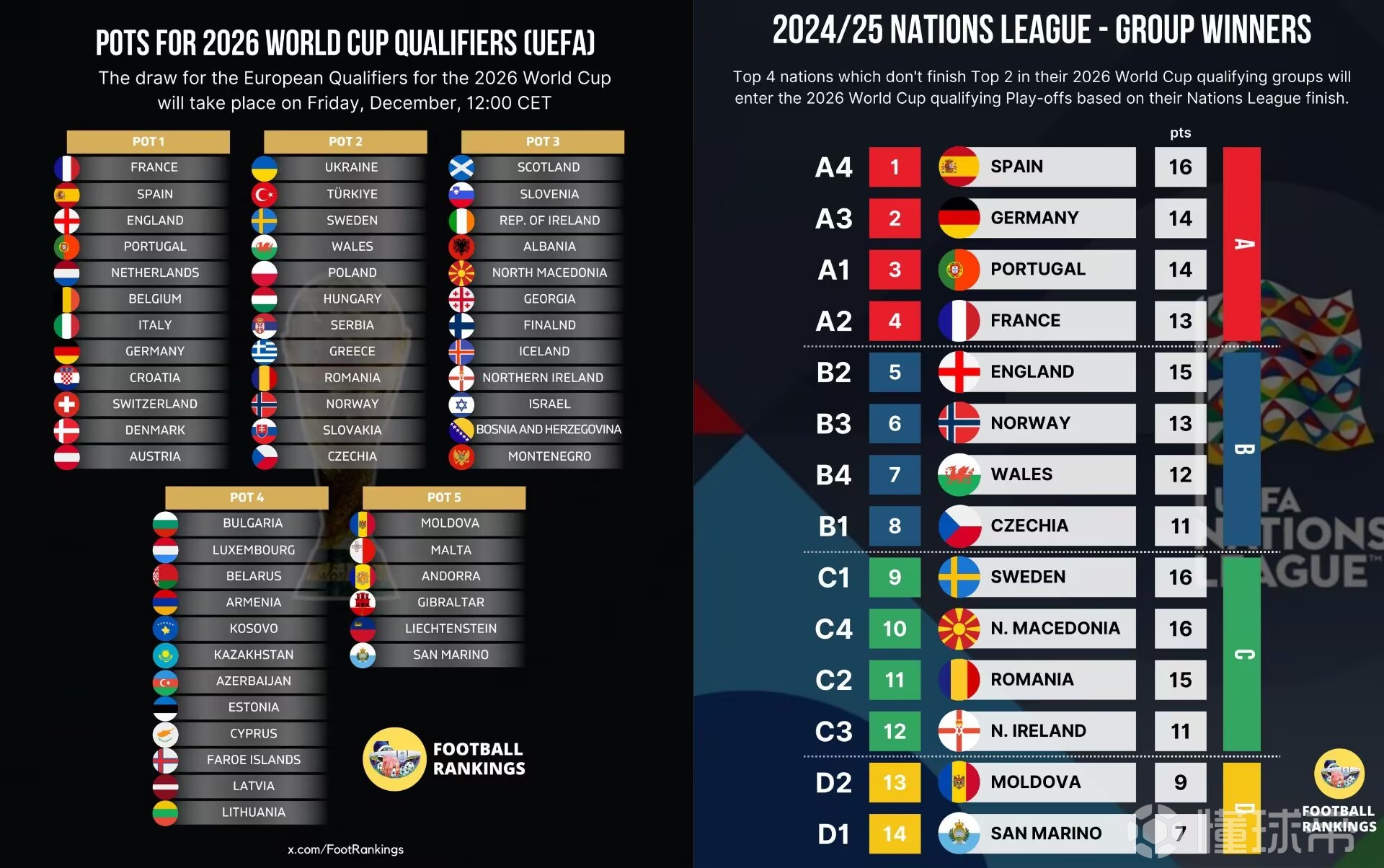 欧国联淘汰赛打响,各队决战晋级名额的简单介绍 欧国联淘汰赛打响,各队决战晋级名额的简单介绍