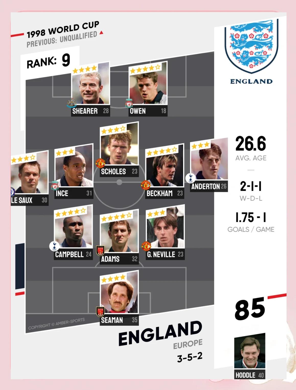 英格兰遗憾点球不敌荷兰出局 英格兰遗憾点球不敌荷兰出局
