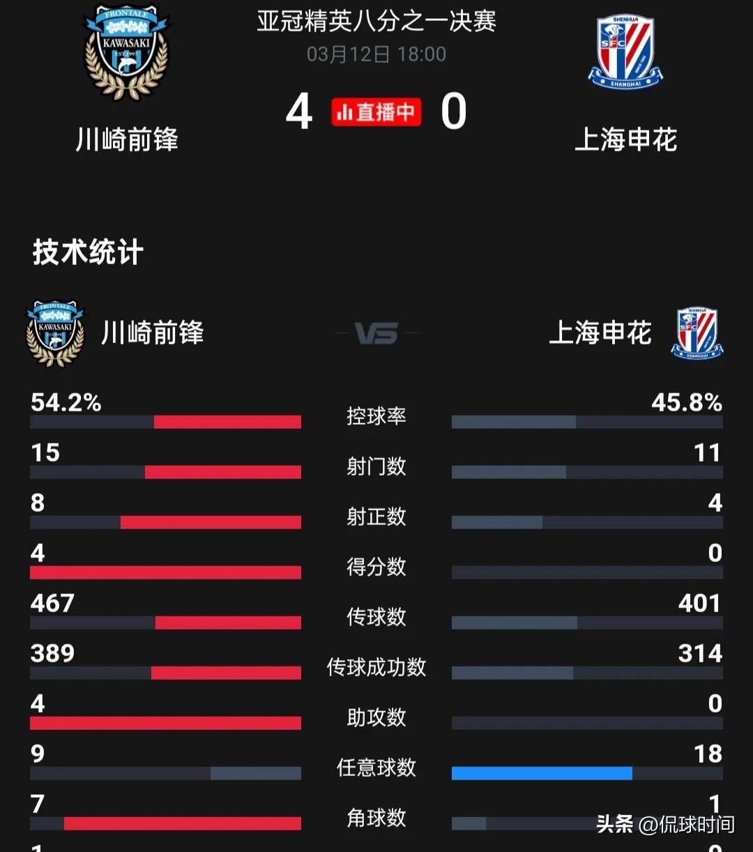 开云体育在线-上海申花豪取四连胜，亚冠赛事实力惊人