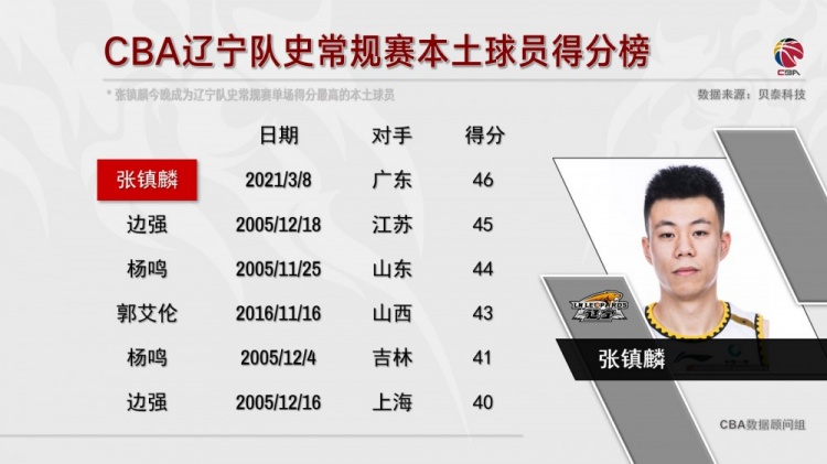 开云体育官网-云南队球星状态火爆，单场狂砍分的简单介绍