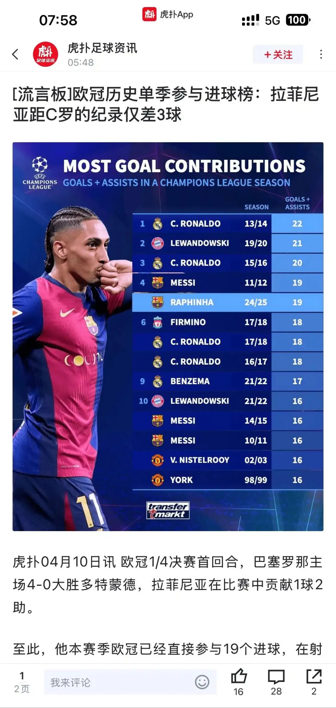 本轮中超:C罗夺冠曼城,争议判罚 本轮中超:C罗夺冠曼城,争议判罚