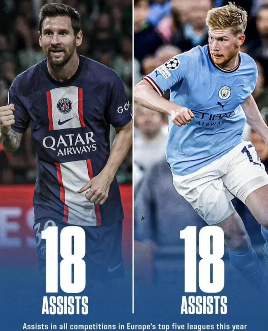 梅西遭遇德布劳内爆冷，美洲杯局势紧张的简单介绍