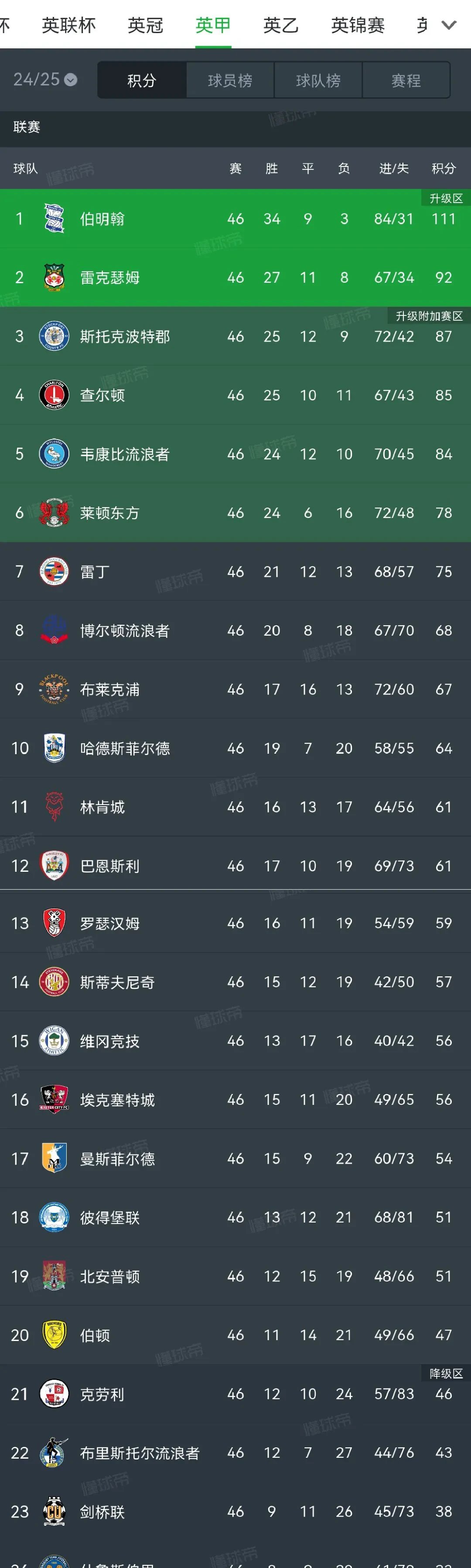 开云体育app-英超｜英格兰击败，官方公布名单