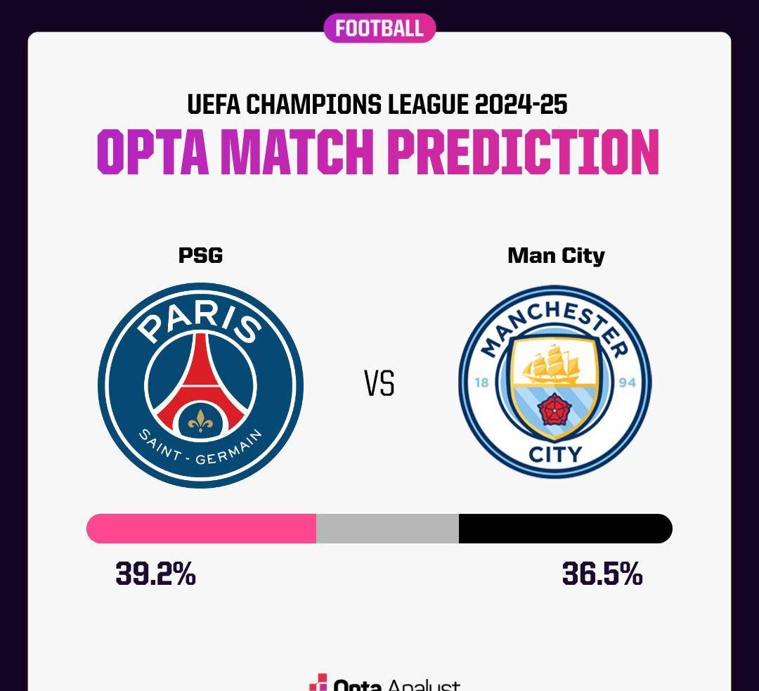 开云官网-欧冠焦点战：C罗vs曼城，绝杀引发技术统计的简单介绍