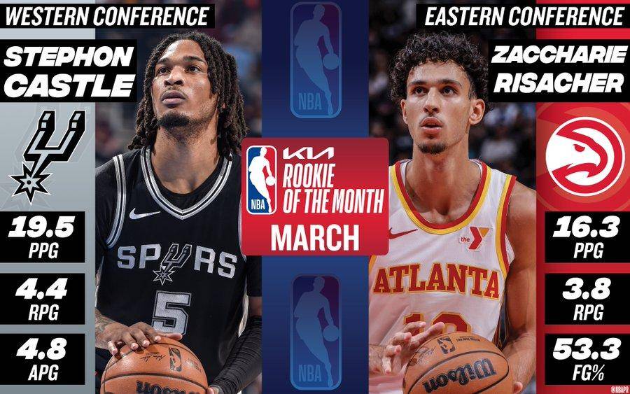 关于新赛季月最佳球员产生,表现抢眼夺冠的信息 关于新赛季月最佳球员产生,表现抢眼夺冠的信息