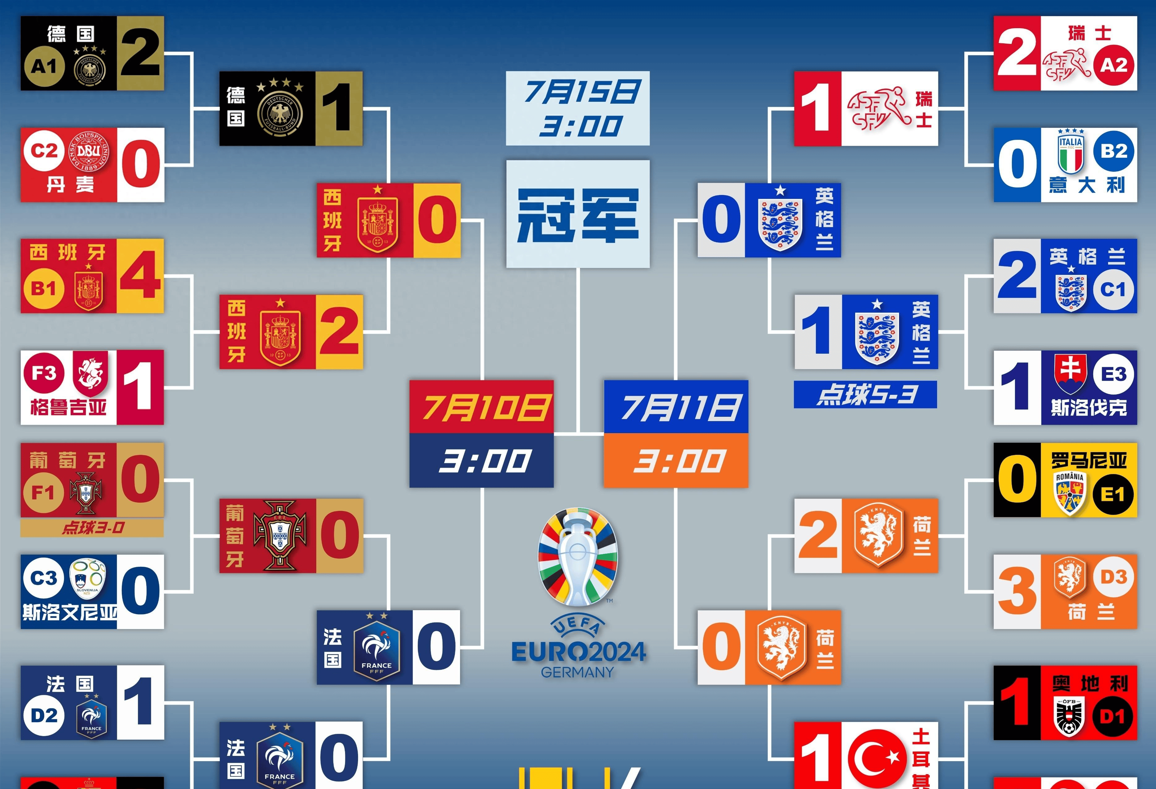 法国队成功晋级欧洲杯四强,将与比利时队争夺决赛权利的简单介绍 法国队成功晋级欧洲杯四强,将与比利时队争夺决赛权利的简单介绍