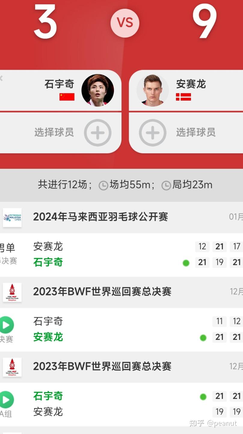 日本羽毛球队血洗印尼羽毛球队，安赛龙制霸全场的简单介绍